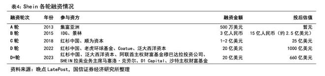 转战港交所？SHEIN和许仰天迎来关键一搏