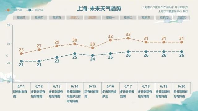 确定影响上海！1号台风“蝴蝶”生成，预计后天登陆！周日前后上海有明显降水