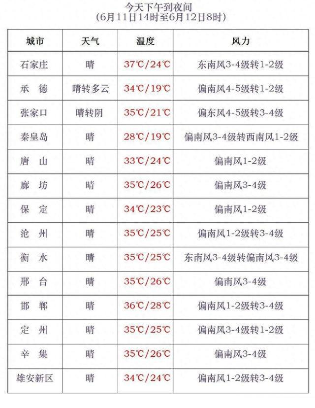 中到大雨+冰雹！今明两天，河北多地有强对流天气……