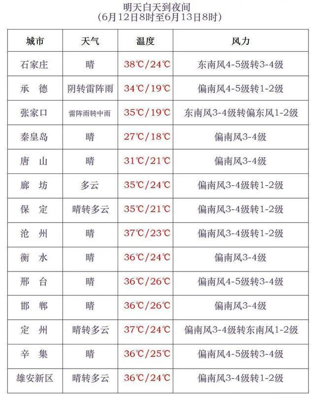 中到大雨+冰雹！今明两天，河北多地有强对流天气……