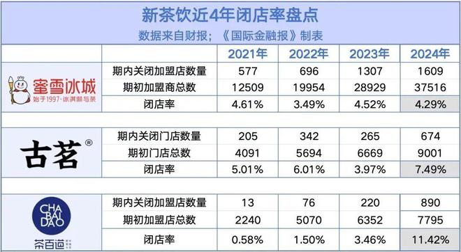 蜜雪冰城的麦田配送：出发点很好，但建议别出发