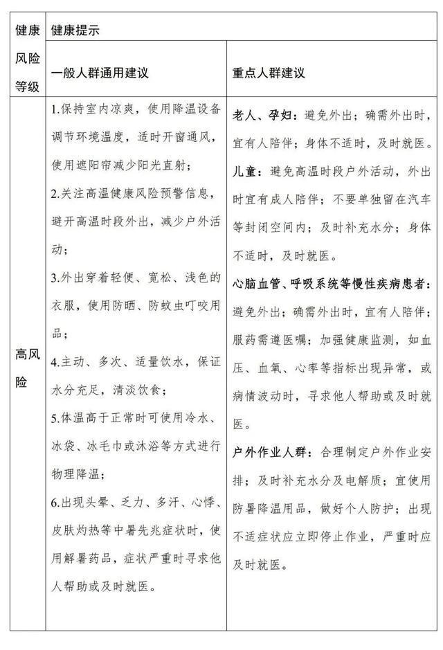 今起气温再升级，本周末上海最高温可达39~40度！高温防暑知识请查收→