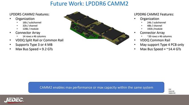 JEDEC发布LPDDR6标准：芯片位宽从16bit提升至24bit，带宽大幅提升