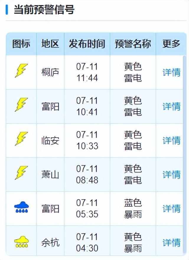 突然打雷+大雨！台风走了又杀回来了？