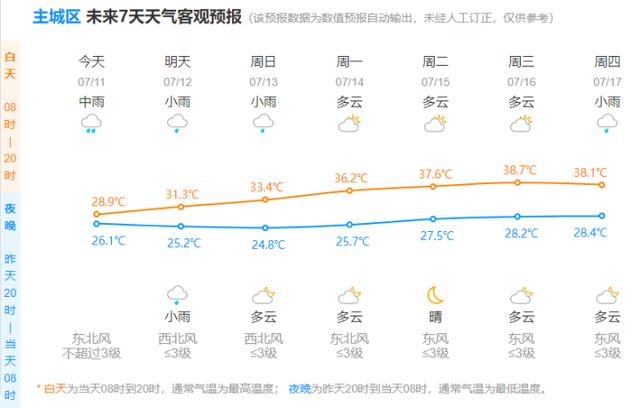 突然打雷+大雨！台风走了又杀回来了？