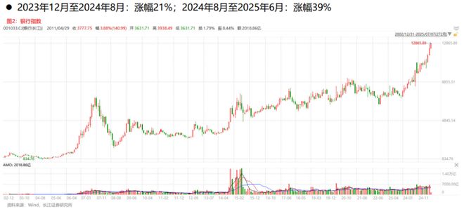 微盘股行情的本质及其对立面