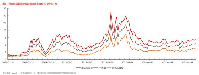 微盘股行情的本质及其对立面