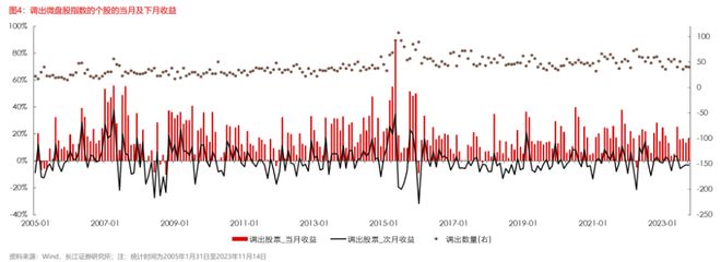 微盘股行情的本质及其对立面