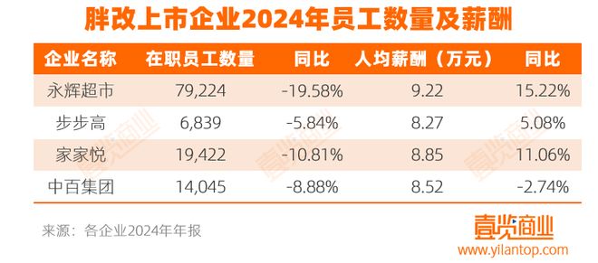 4家超市亏损6.49亿，怎么学完胖东来亏得更多了？