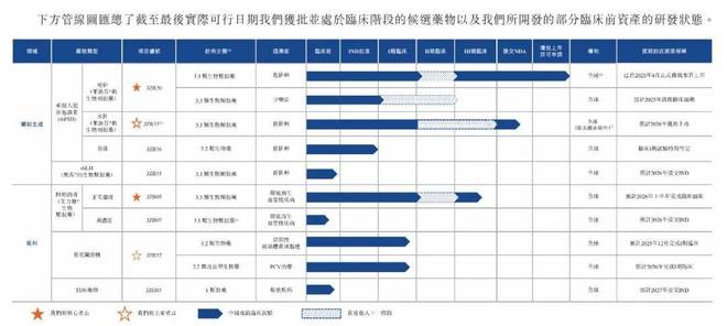 背靠恒瑞闯港股，景泽生物负债率486%，如何趟过生物类似药红海？