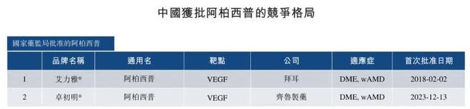 背靠恒瑞闯港股，景泽生物负债率486%，如何趟过生物类似药红海？