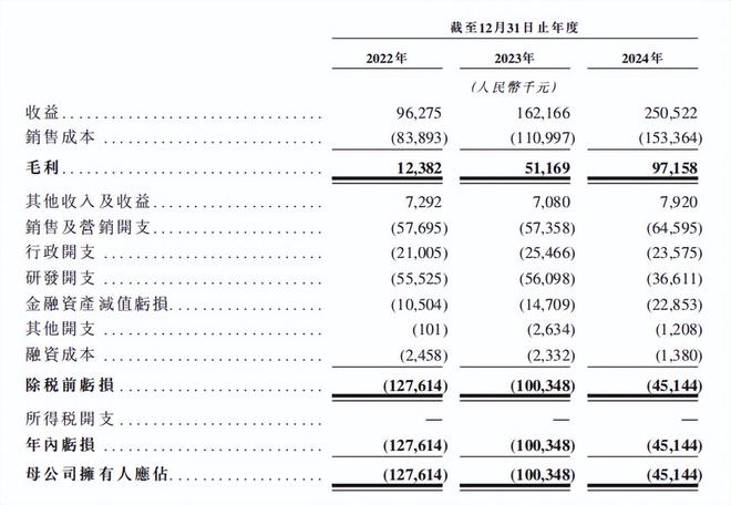 小米YU7大卖，也带不动斯坦德