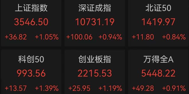 利好突袭，暴涨！