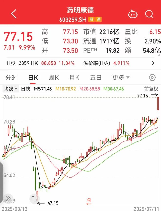 利好突袭，暴涨！