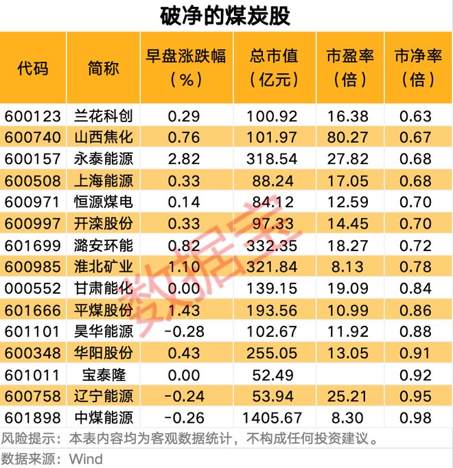利好突袭，暴涨！