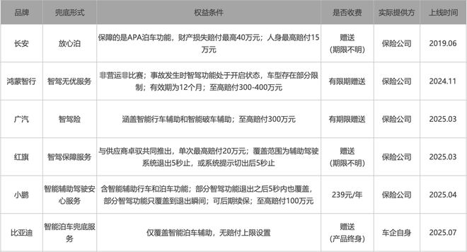 比亚迪为泊车“兜底”，L4一小步？丨智驾雷达 Vol.1