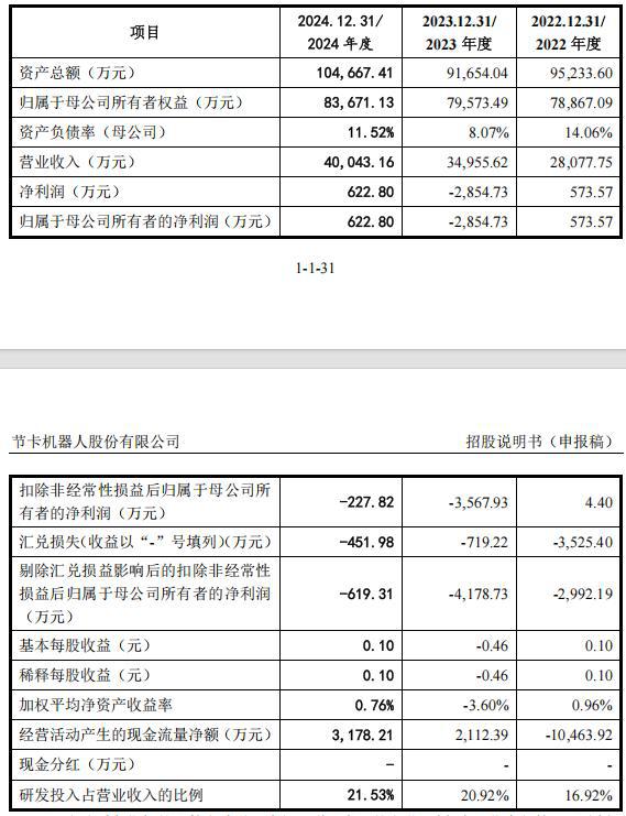 2年苦候仍未上会，节卡股份IPO成败难料，猛砸营销扣非亏损依旧