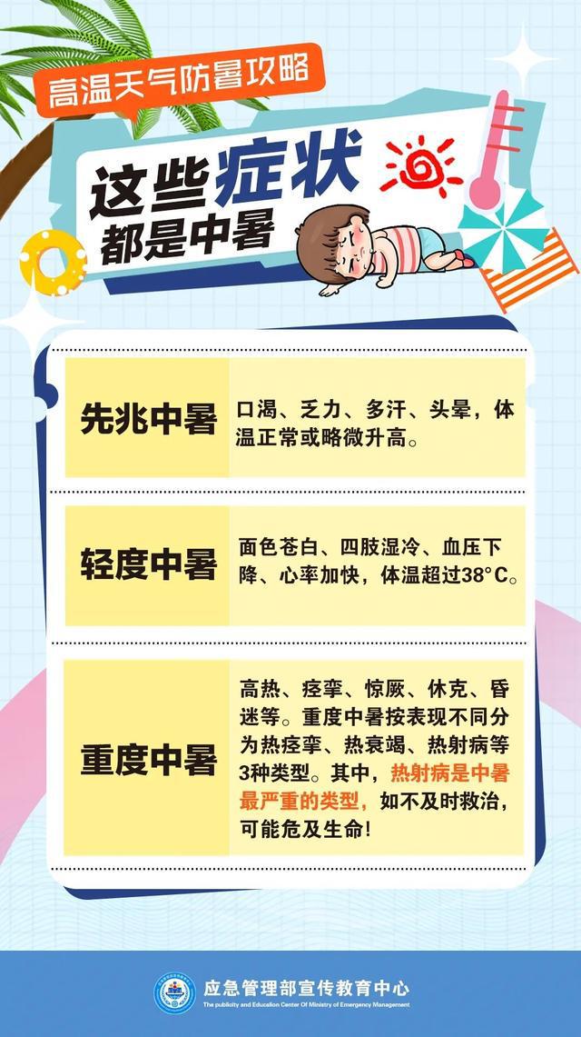 今起气温再升级，本周末上海最高温可达39~40度！高温防暑知识请查收→