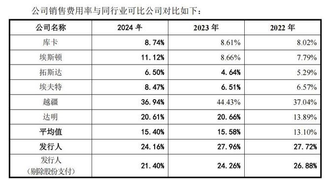 2年苦候仍未上会，节卡股份IPO成败难料，猛砸营销扣非亏损依旧