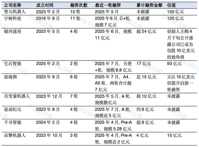 VC变“客户”？具身智能进入资本跃迁时刻|聚焦