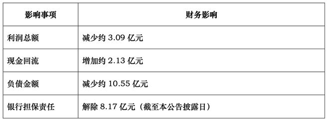 达实智能迎上市15年来半年度首亏！8年PPP项目合作止损收尾，利润预减3亿