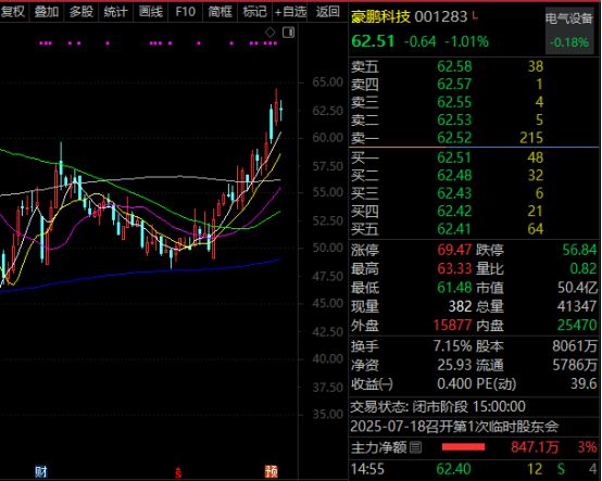背靠英伟达核心供应商，605277，曝光最新技术！