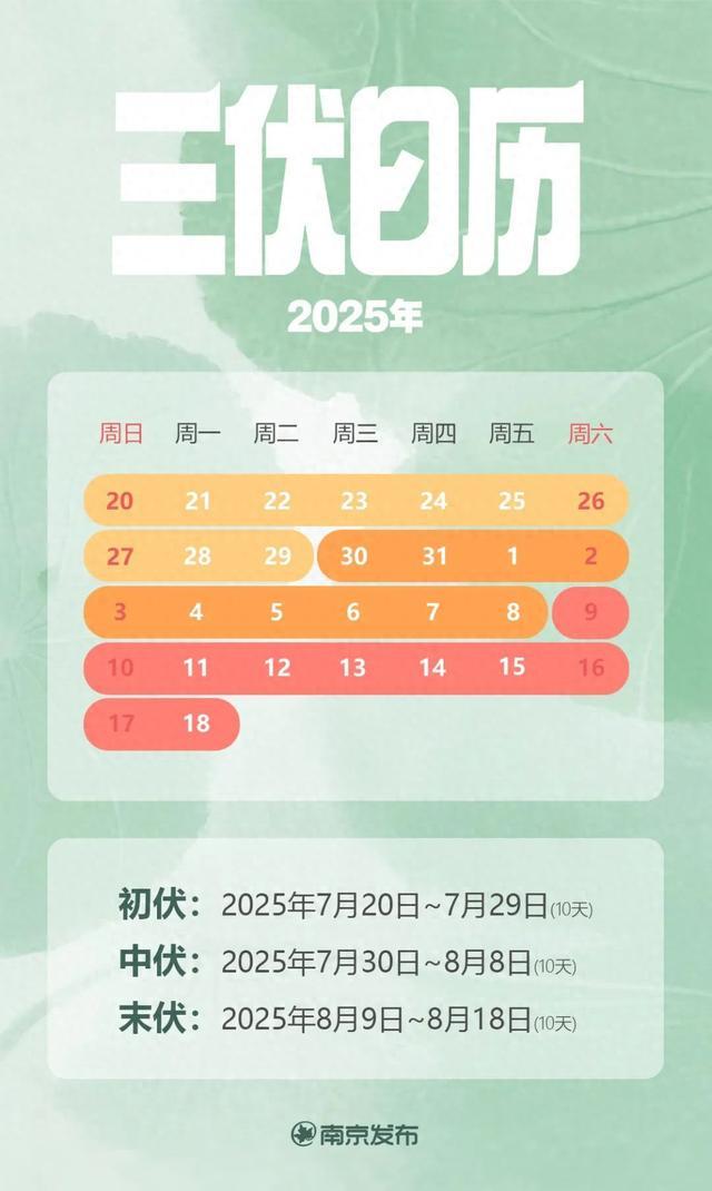 为期30天的“桑拿天”要来了！南京气象发布黄色预警