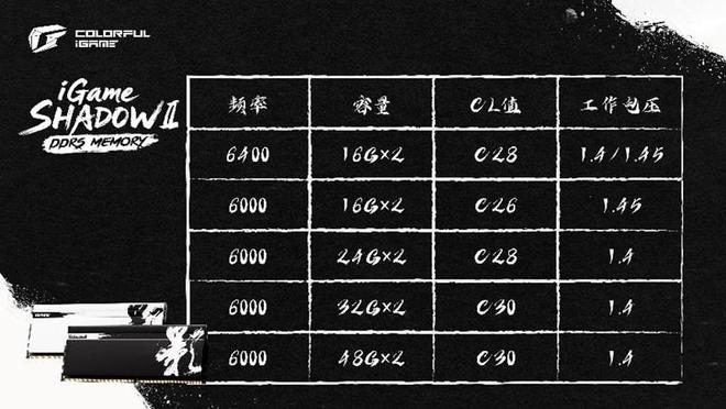 七彩虹正式发布iGame影II系列DDR5内存：国创水墨风，极限规格尽显锋芒