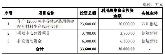 IPO雷达｜创达新材获受理，先分红再募资补流，应收账款周转率垫底同业