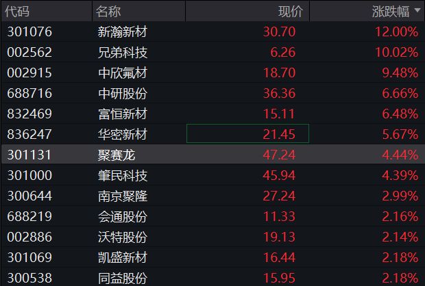 AH股震荡走高，沪指涨0.4%，稀土永磁板块活跃，恒指涨0.2%，医药股再走强，国债下跌，商品分化