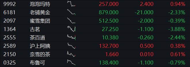 AH股震荡走高，沪指涨0.4%，稀土永磁板块活跃，恒指涨0.2%，医药股再走强，国债下跌，商品分化