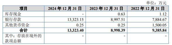 IPO雷达｜创达新材获受理，先分红再募资补流，应收账款周转率垫底同业