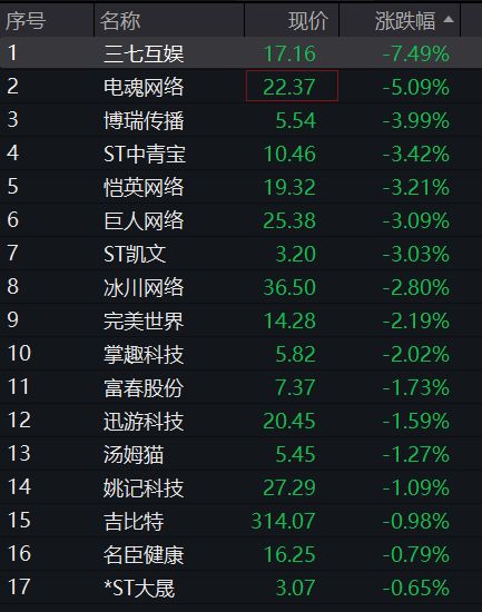 AH股震荡走高，沪指涨0.4%，稀土永磁板块活跃，恒指涨0.2%，医药股再走强，国债下跌，商品分化