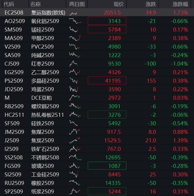 AH股震荡走高，沪指涨0.4%，稀土永磁板块活跃，恒指涨0.2%，医药股再走强，国债下跌，商品分化