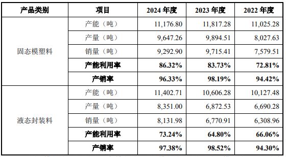 IPO雷达｜创达新材获受理，先分红再募资补流，应收账款周转率垫底同业