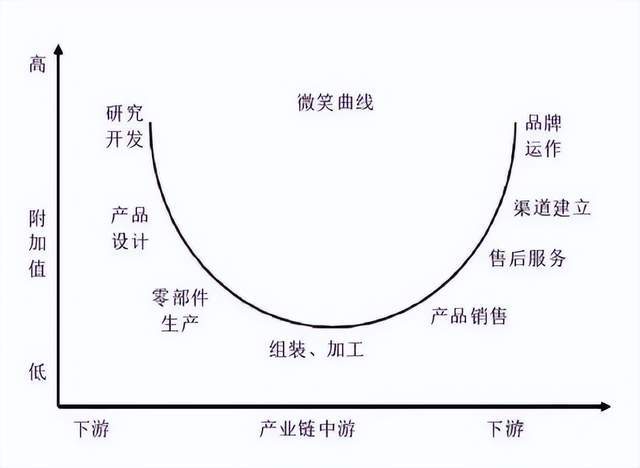 安克创新，续了一命
