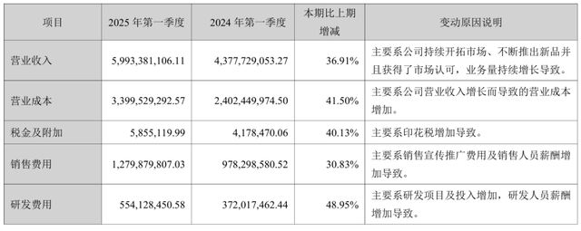 安克创新，续了一命