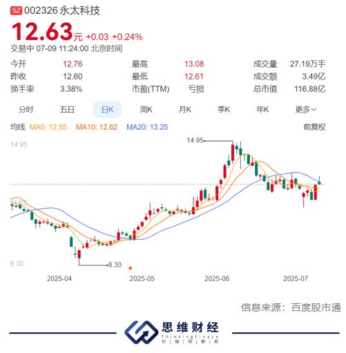 锂电材料巨头战火重燃，永太科技与天赐材料的专利拉锯战