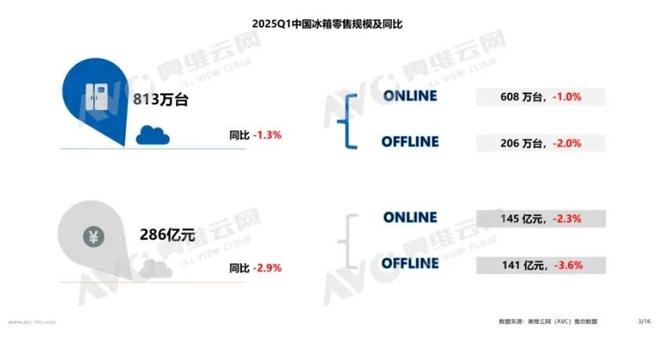 除了打嘴仗，家电行业这半年都在拼什么？