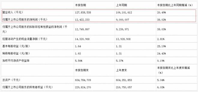 除了打嘴仗，家电行业这半年都在拼什么？