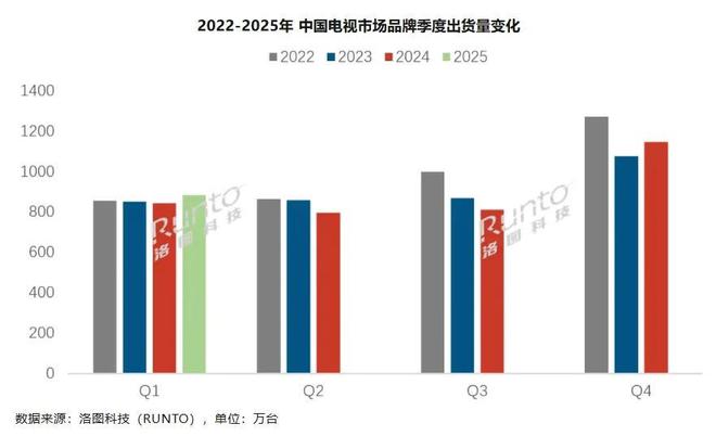 除了打嘴仗，家电行业这半年都在拼什么？