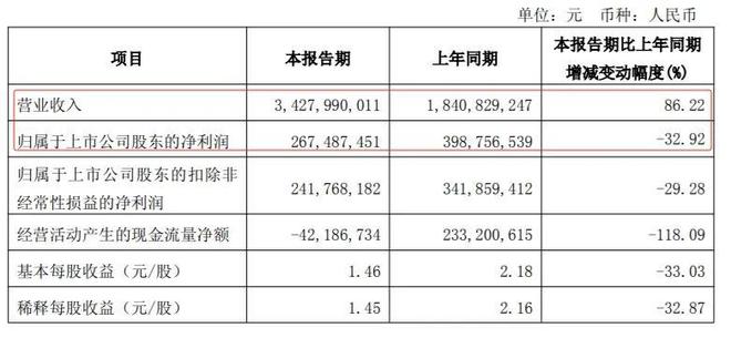除了打嘴仗，家电行业这半年都在拼什么？