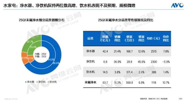 除了打嘴仗，家电行业这半年都在拼什么？