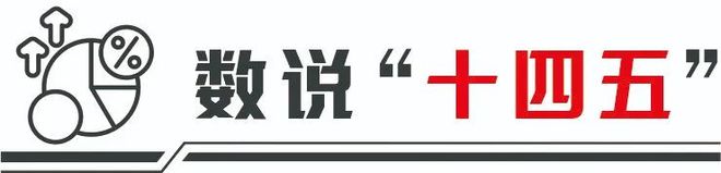 透过数据看“十四五”答卷： 医疗产业进入高质量发展新阶段