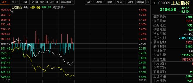 4694：675，A股突发！飞行汽车重磅消息，头部公司完成融资