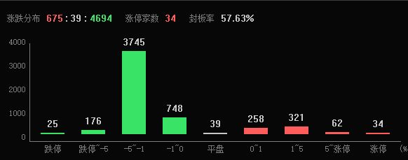 4694：675，A股突发！飞行汽车重磅消息，头部公司完成融资