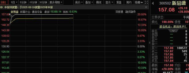 4694：675，A股突发！飞行汽车重磅消息，头部公司完成融资
