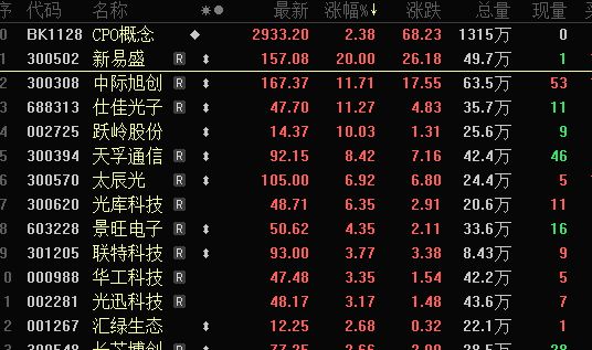 4694：675，A股突发！飞行汽车重磅消息，头部公司完成融资