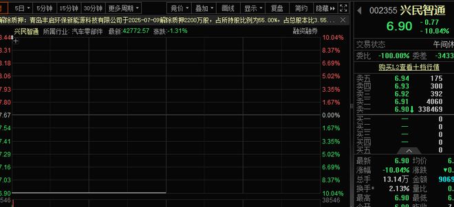 4694：675，A股突发！飞行汽车重磅消息，头部公司完成融资