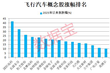 4694：675，A股突发！飞行汽车重磅消息，头部公司完成融资